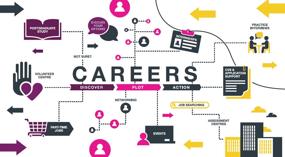 Careers