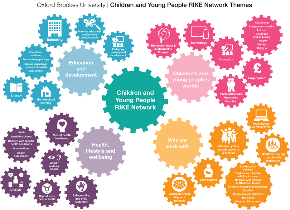Network themes