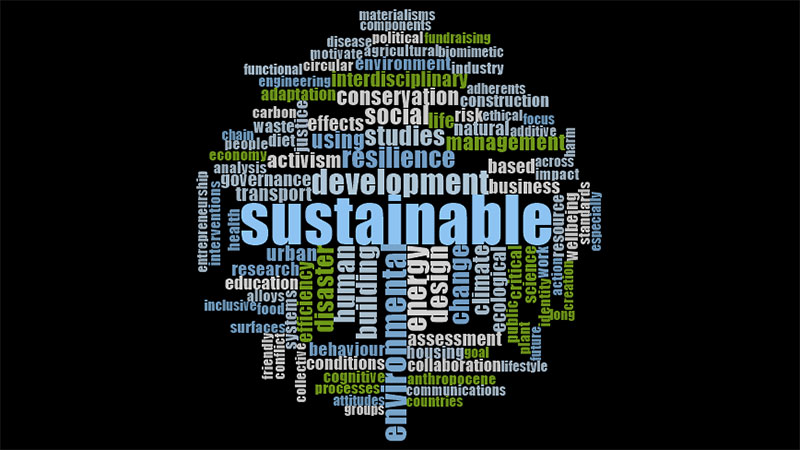 Wordcloud
