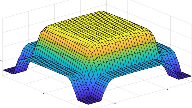 3D diagram showing the illumination levels achieved during solar collector tests