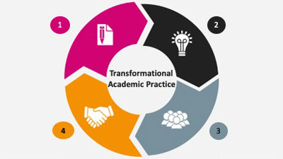 Transformational Academic Practice